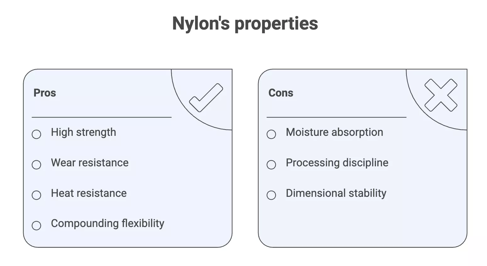 Nylon’s core strengths & key limitations