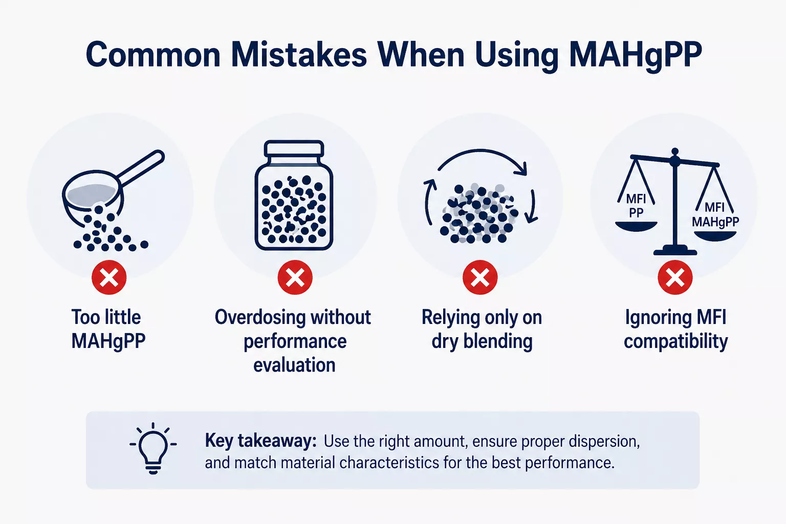 Common mistakes when using MAHgPP