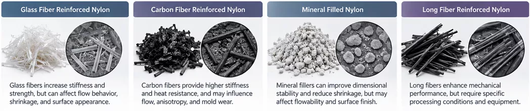 Comparison of glass fiber, carbon fiber, mineral filler and long fiber reinforcement in nylon compounds