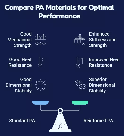 PA: A Material for Functional and Structural Components PA stands for polyamide and is commonly known as nylon.
