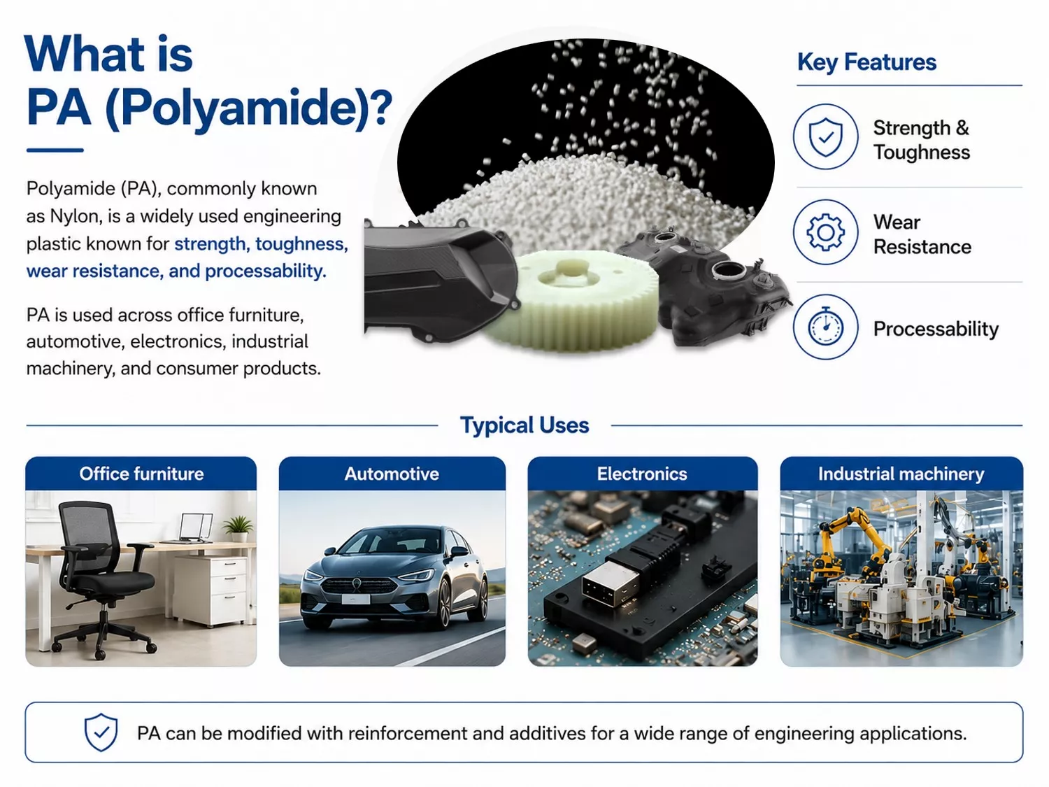 Polyamide (PA), commonly known as Nylon, is one of the most widely used engineering plastics due to its excellent balance of strength, toughness, wear resistance, and processability. Originally developed as a lightweight alternative to metal, PA has become a key material in industries ranging from office furniture, automotive and electronics to industrial machinery and consumer products.